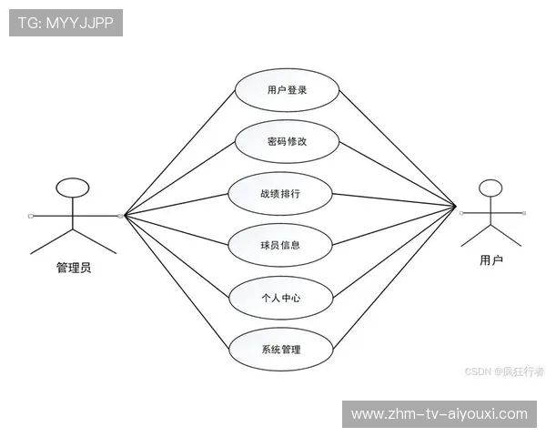 NBA比赛数据可视化在战术研究中的应用,nba如何使用数据分析 NBA比赛数据可视化在战术研究中的应用,nba如何使用数据分析